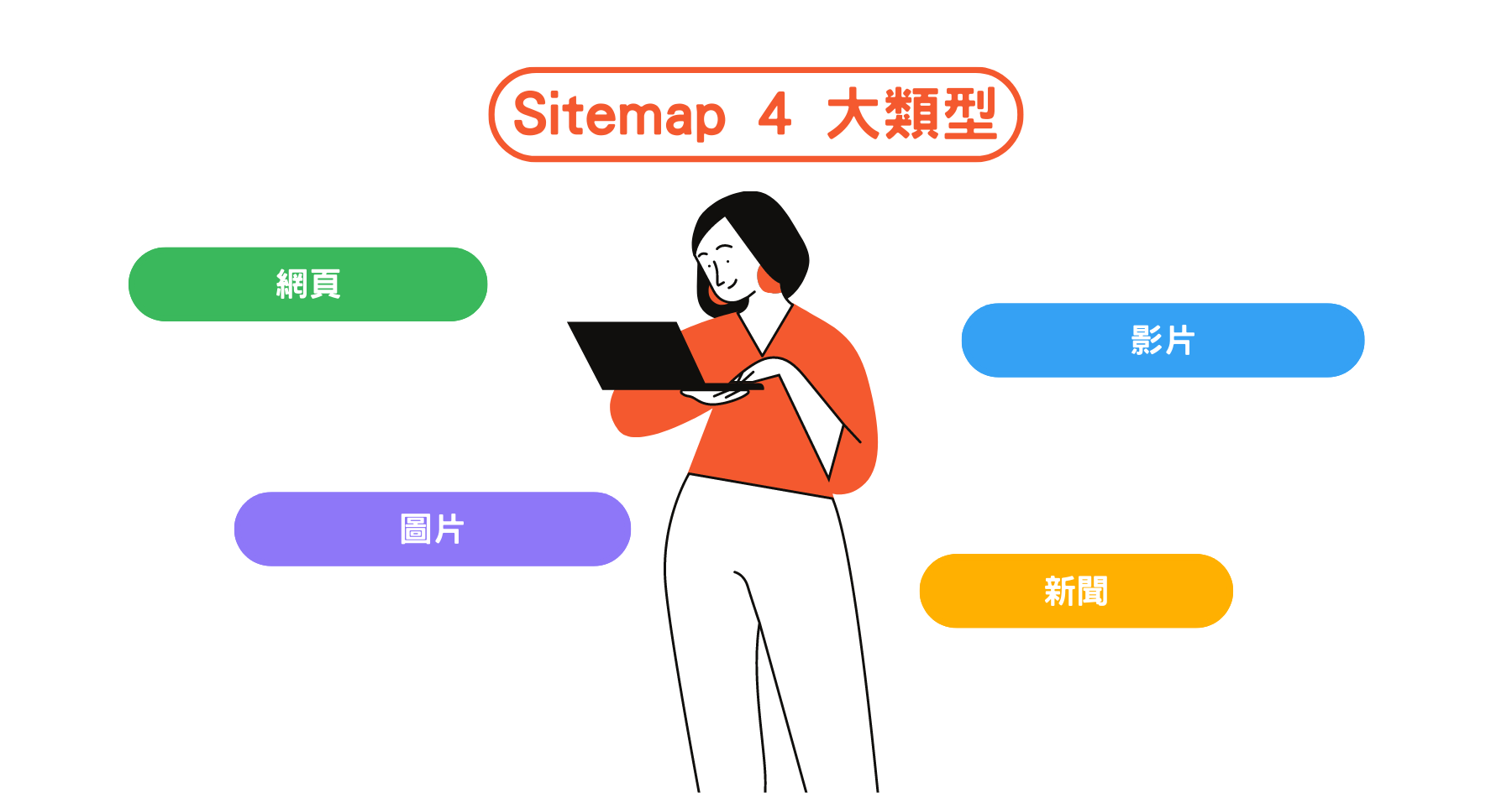 sitemap4大類型