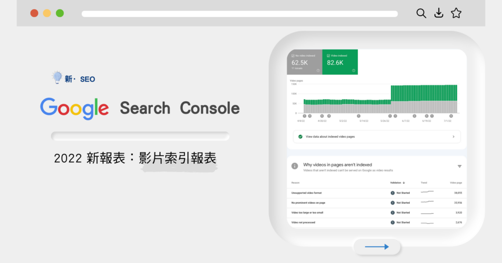 GSC影片索引報表