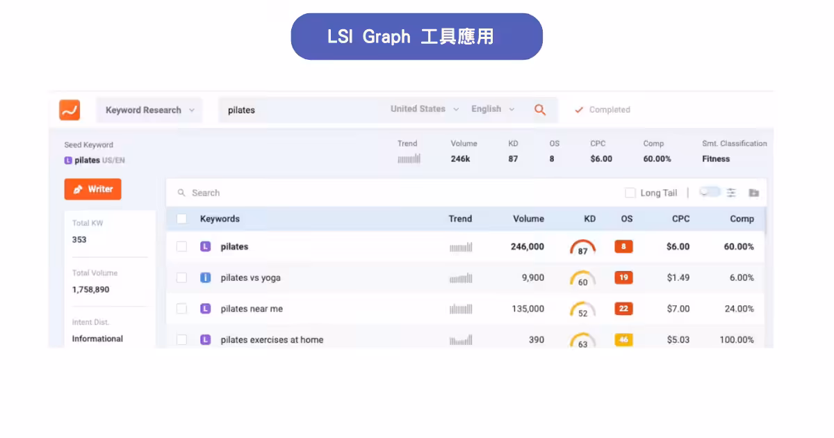 LSI Graph 工具應用