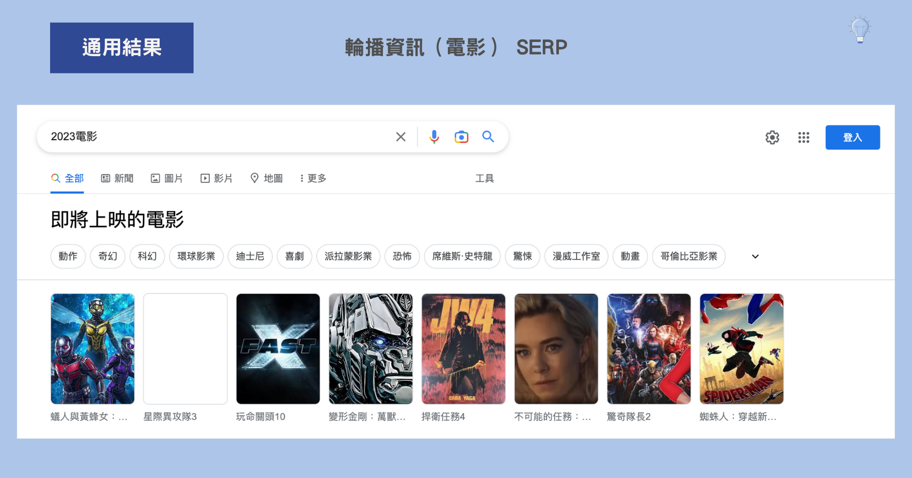 輪播資訊（電影） SERP