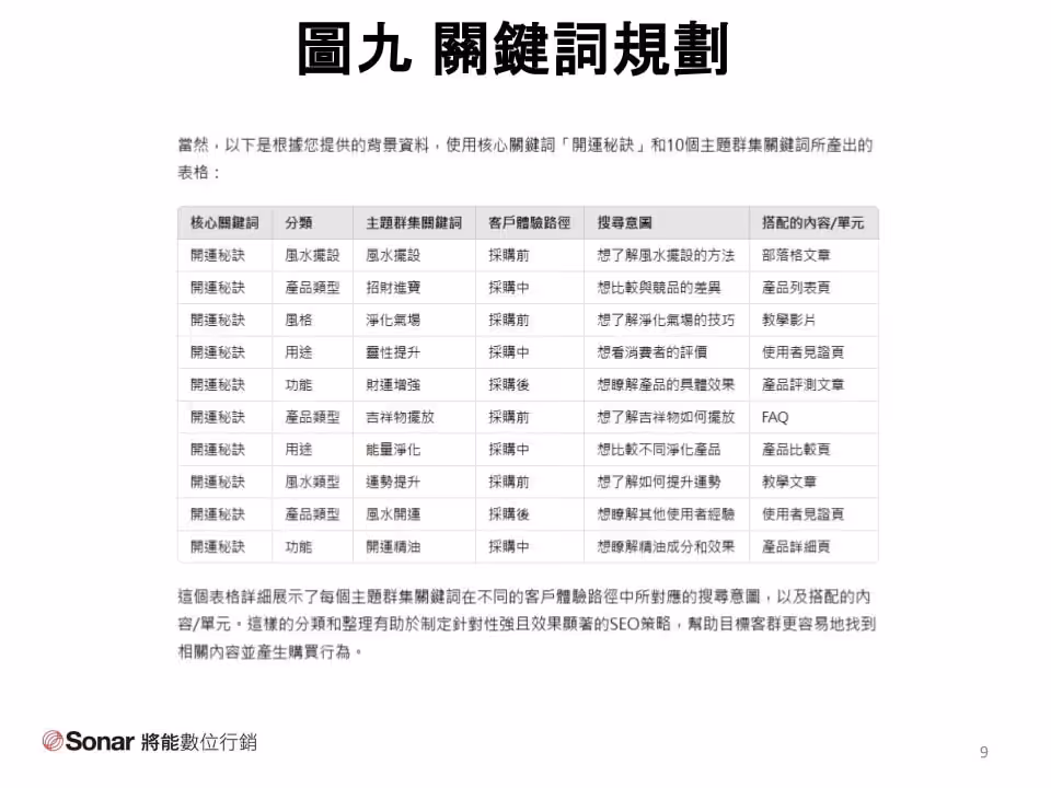 圖九 - 關鍵詞規劃