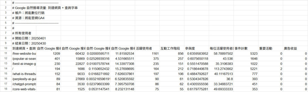從Google Analytics 下載報表後,再結合Excel 公式進行分析,了解GSC、GA 對於網頁的統計數據可能出現差異的原因