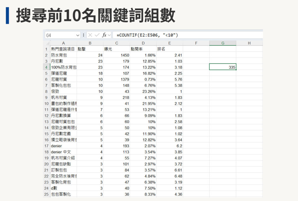 透過連結GSC、Google Analytics 帳戶,然後從Google Analytics 下載報表,再結合Excel 公式進行分析關鍵詞相關指標