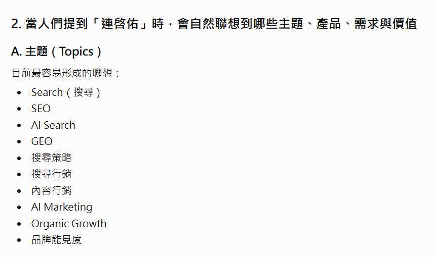 圖三 人們提到筆者會聯想到哪些主題